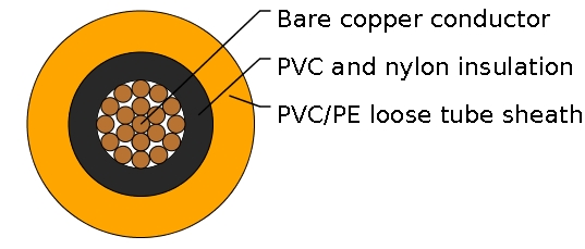 IMSA 51-5(Loop Detector Cable)